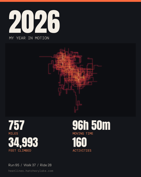 An example recap card: the year 2026, a glowing map of routes, miles, hours, feet climbed and activities